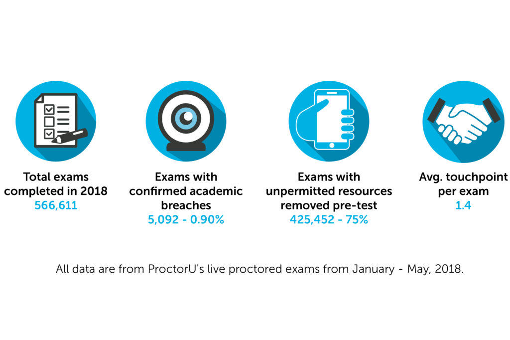 Integrity Breach TouchPoint Stats