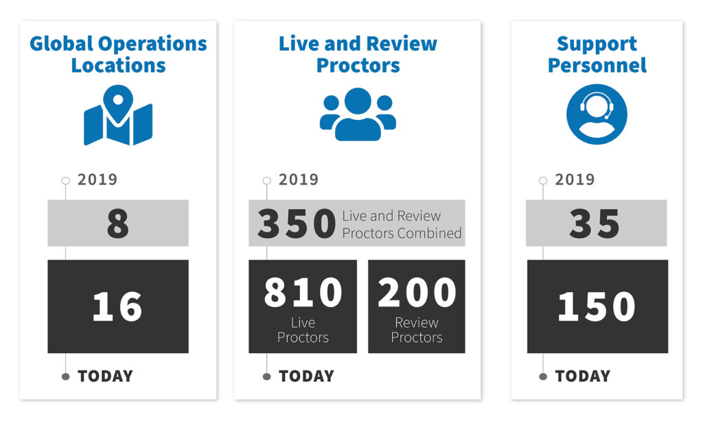 Continuous Improvement Metrics